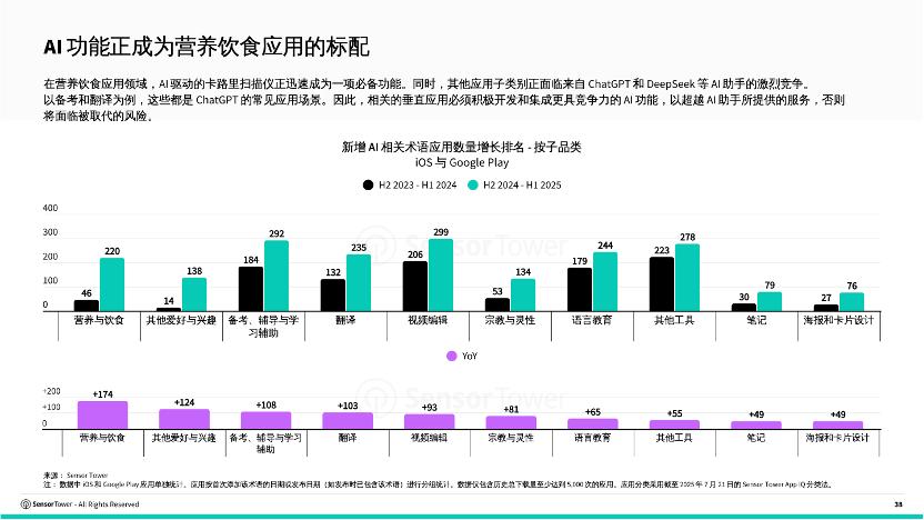 月流水上涨数倍、多品类爆发，AI产品在移动端越来越赚钱？