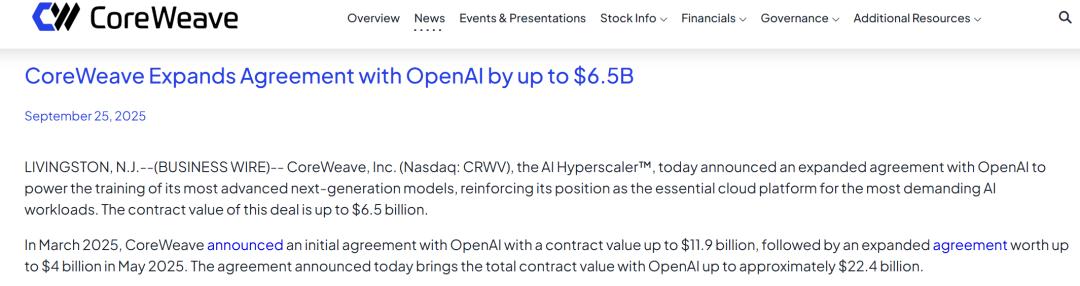 这家公司OpenAI合同总额飙至1600亿
